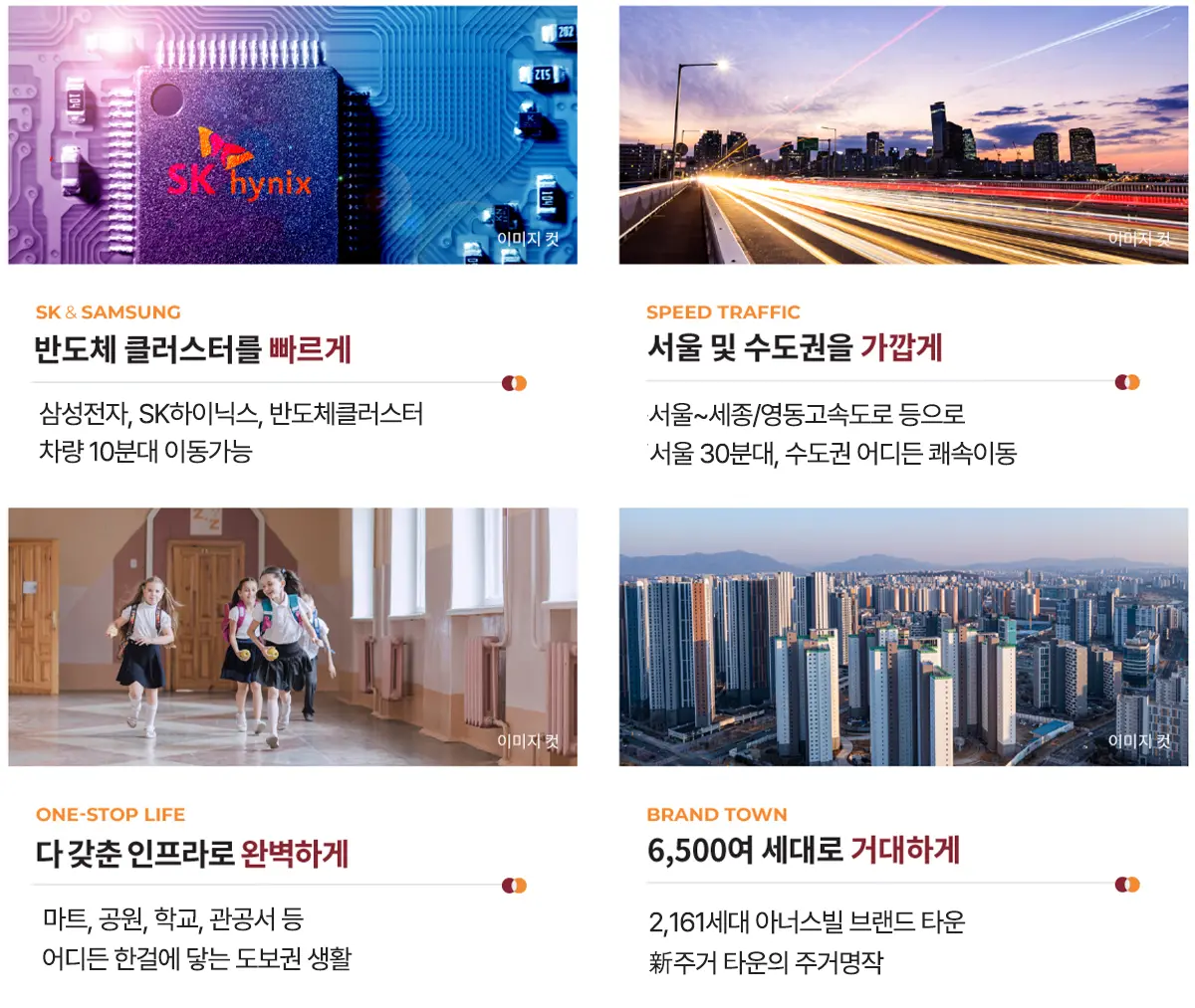 사업지 입지프리미엄